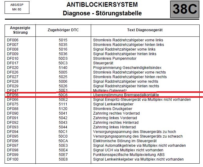ABS und ESP überprüfen! Fehlermeldung ABS und ESP überprüfen myKangoo.de